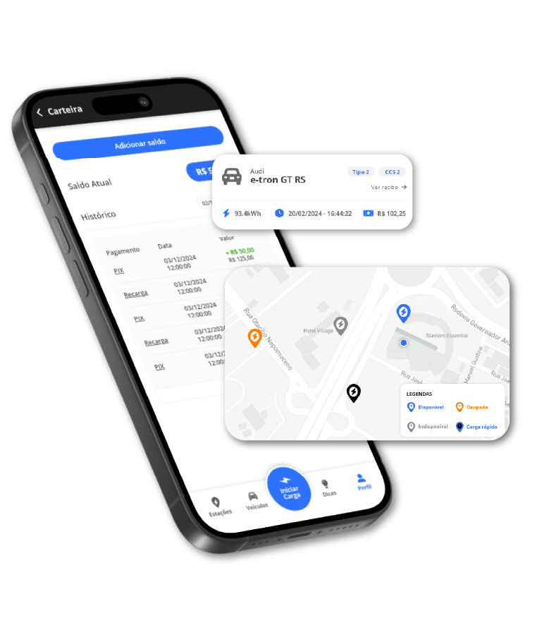 Integrations