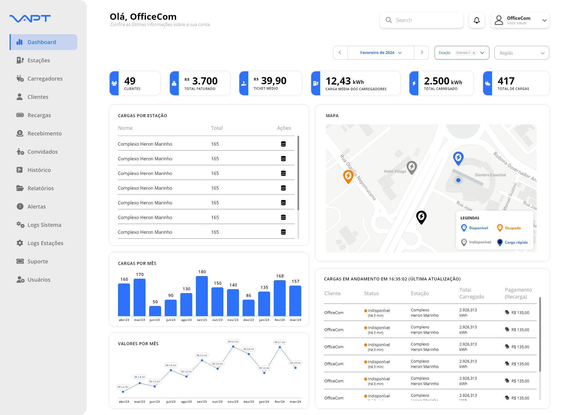 Integrations
